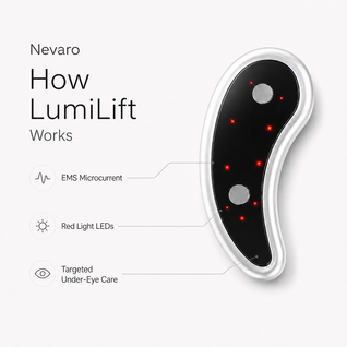 Nevaro LumiLift™ EMS Eye Patches