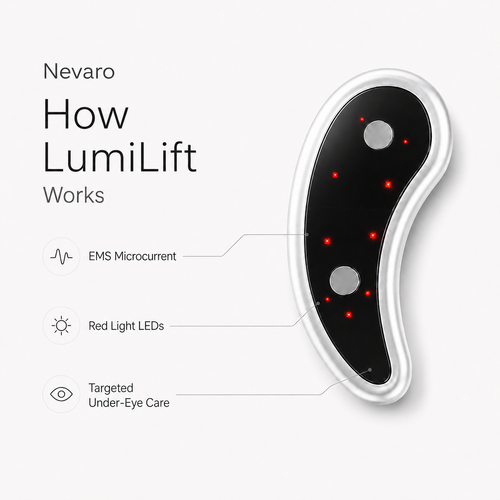 Nevaro LumiLift™ EMS Eye Patches