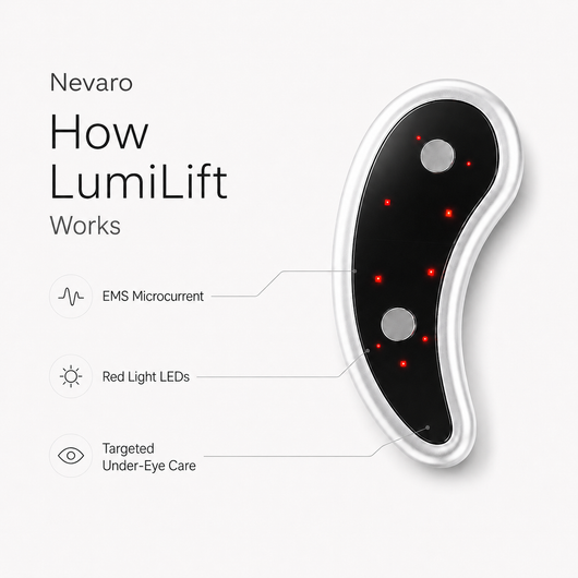 Nevaro LumiLift™ EMS Eye Patches