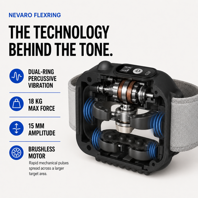 Nevaro FlexRing